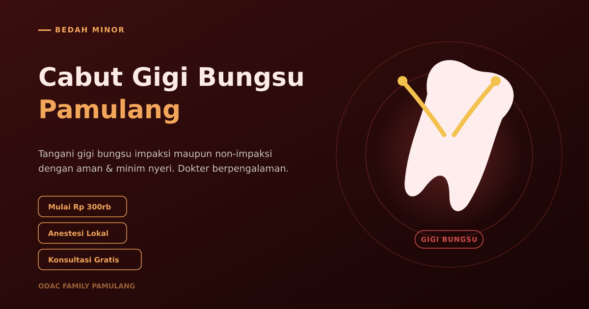 Cabut Gigi Bungsu Pamulang – ODAC Family: Prosedur & Biaya