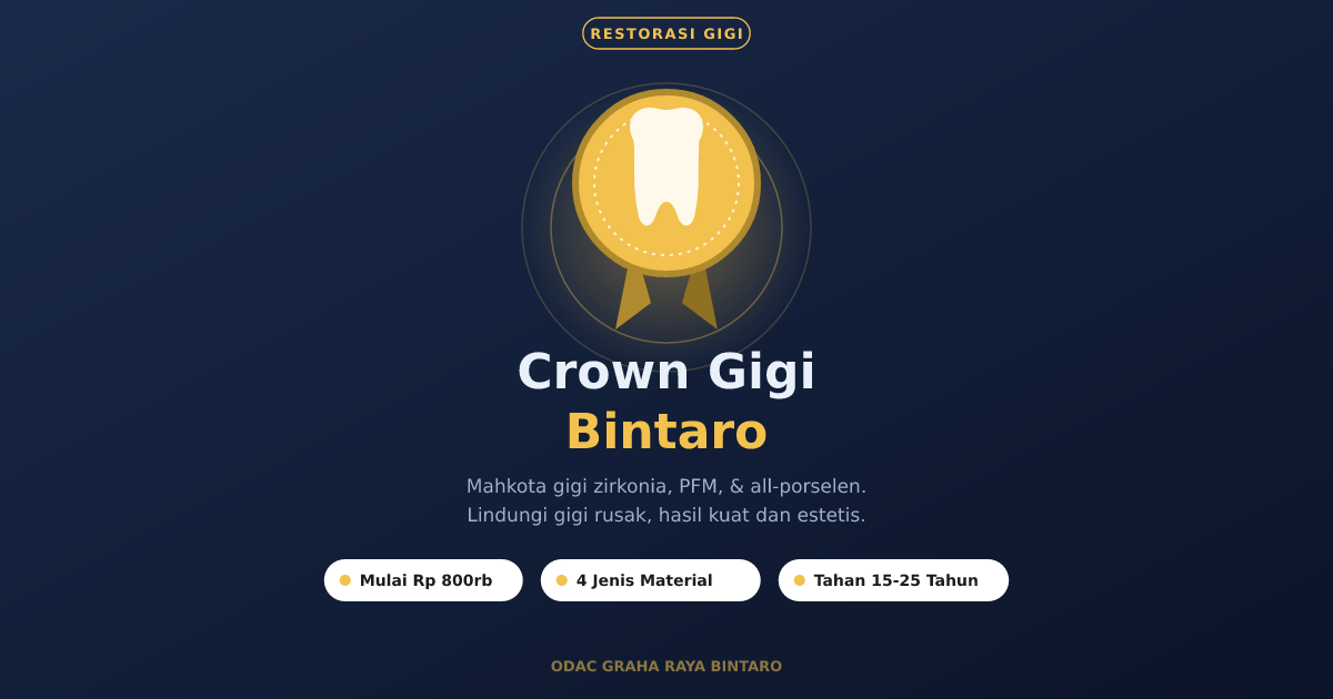 Crown Gigi Bintaro: Mahkota Gigi Berkualitas di ODAC Corp